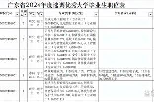 巴西vs秘鲁上半场数据：射门4比3，控球率58%比42%