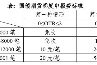 网友恶搞：这就是昨晚的哈弗茨？